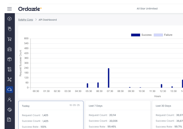 API Management