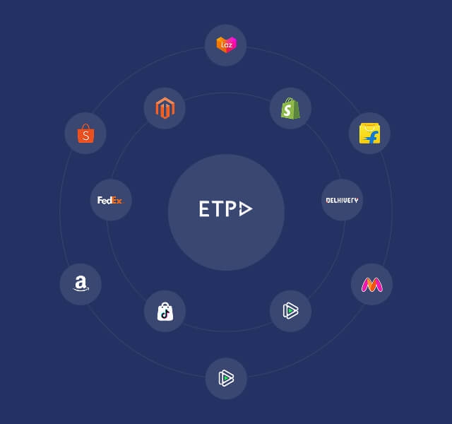 How We Enable e-Commerce Growth